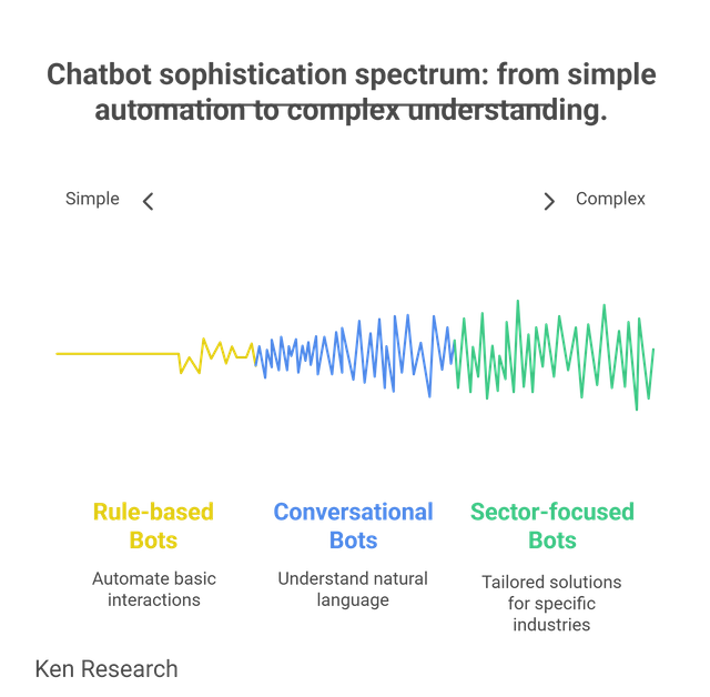 Beyond FAQs_ Dissecting the Market Landscape - visual selection (1).png