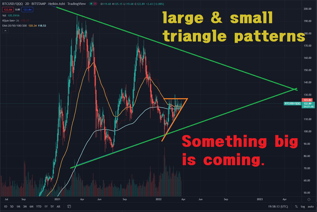 large & small triangle patterns.png