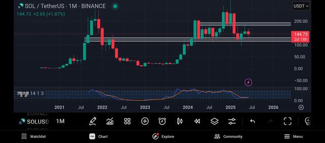 Screenshot_2025-06-28-07-59-07-304_com.tradingview.tradingviewapp.jpg