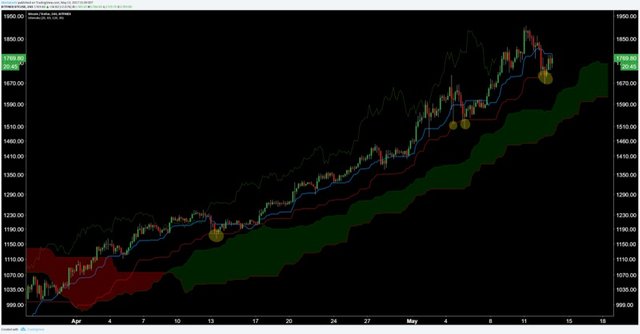 ky-nang-va-thu-thuat-trade-coin-cua-tosimoku (19).jpg
