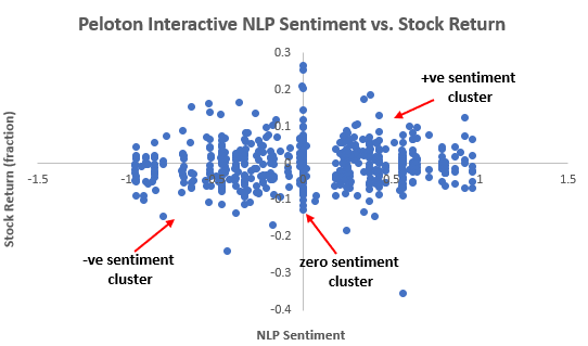 Peleton_NLP.png