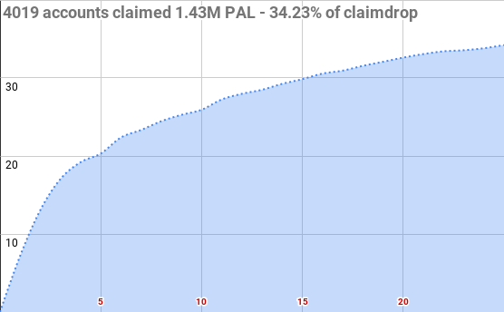 2639claimdrop18.png