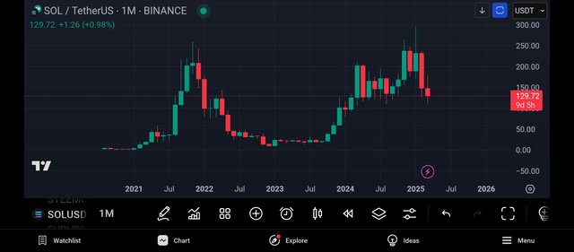 Screenshot_2025-03-22-20-17-23-861_com.tradingview.tradingviewapp.jpg
