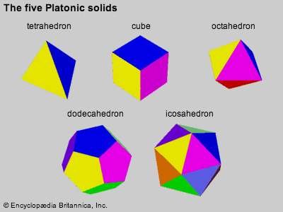 solids-Platonic-faces-polygons-figure-animation-cursor.jpg