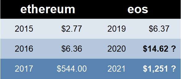 eth v eos price.jpg