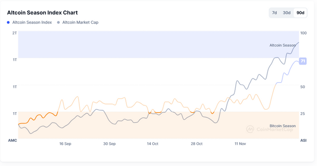 altcoin-season.png