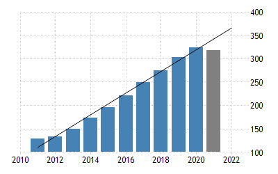 bangladesh-gdp.png