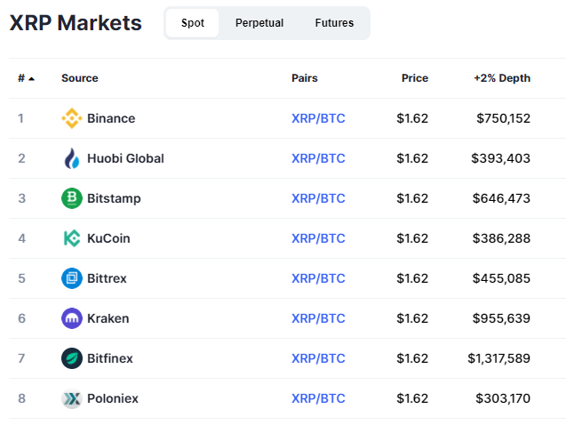 xrp markets.PNG