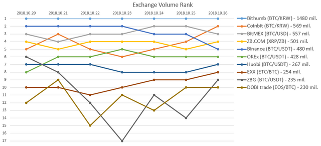 2018-10-26_Exchange_rank.PNG