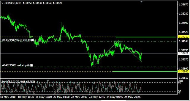 analisa-gbpusd-jumat-25-mei-2018-.jpeg