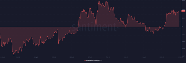 Bitcoin-BTC-11.29.17-02-Dec-2023.png