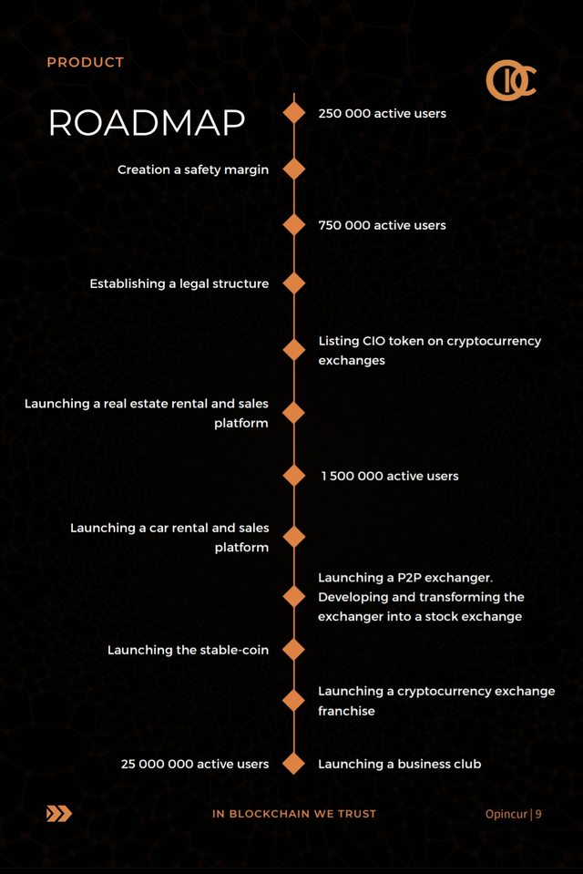 Opincur_Whitepaper_Roadmap.png