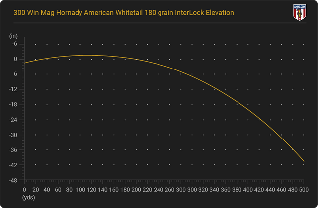 300-Win-Mag-elevation-chart.png