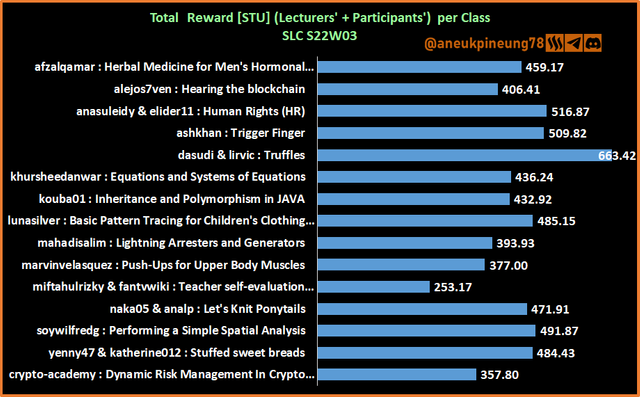 SLCs22w03-Stats-dg06.png