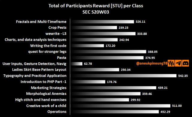 sec-s20w03-stats-dg02.png