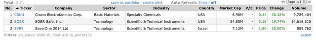 Top Gainers_2022.10.19.jpeg