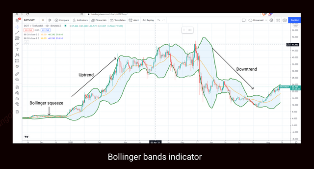 Bollinger bands showing uptrend and downtrend.png