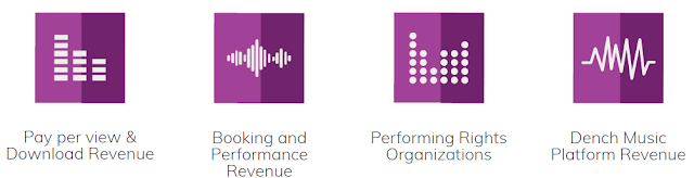 dench music revenue streams.png