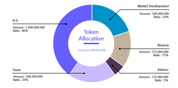 nupay token allocation.PNG