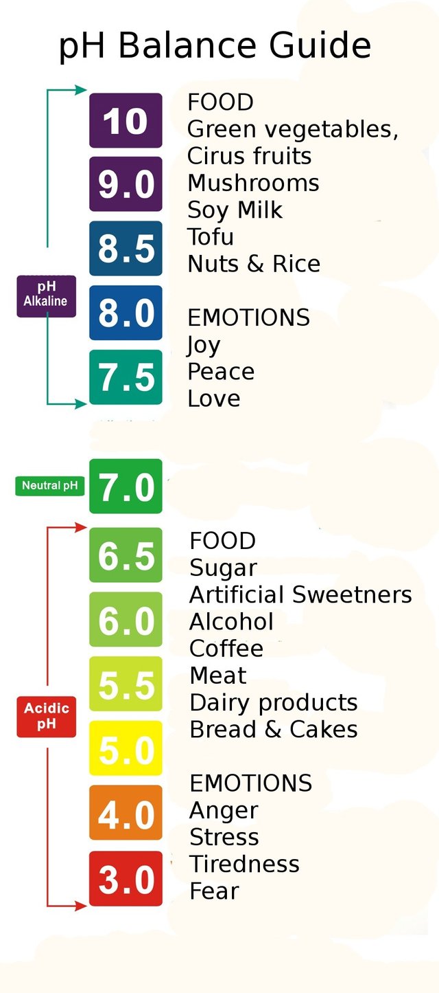 ph-balance-chart-body-ph-food-emotions-acid-alkaline.jpg