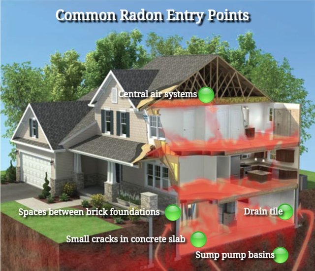 Radon_common_entry_points.jpg