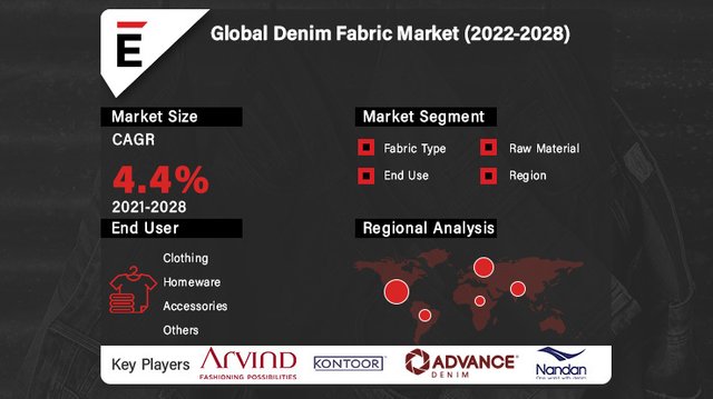 Denim Fabric Market.jpg