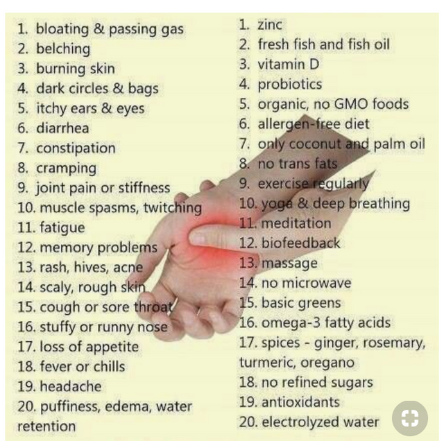 inflammation symptoms and help.PNG