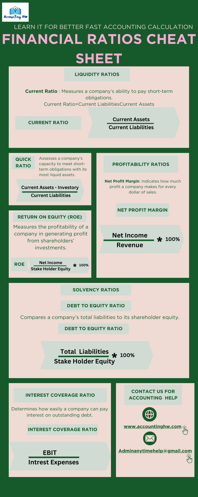 Financial Ratios Cheat Sheet - Accounting HW Help.png