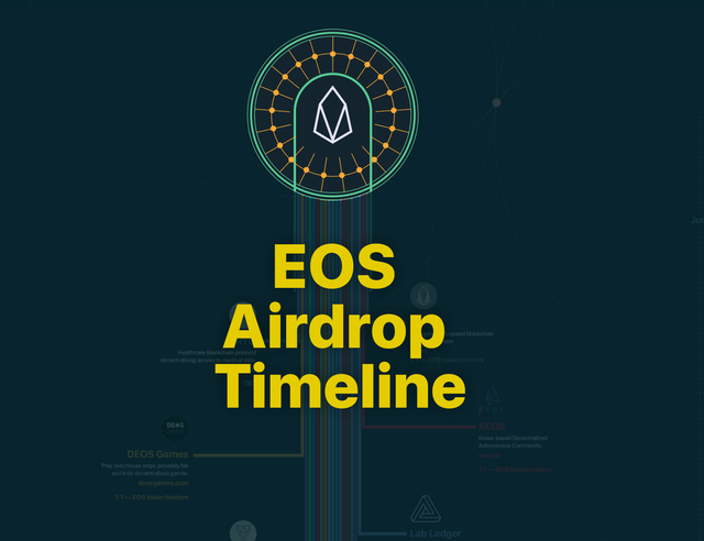 EOS_airdropsCover--eostribe.png