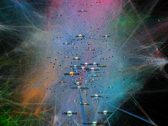 Voting Activity 1 Week in August 18.png