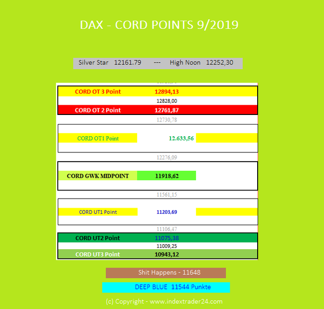201909041013 DAX CORD POINTS 92019.png