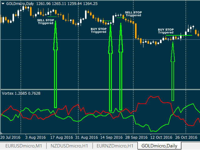 vortex-indicator-screen-9009.png