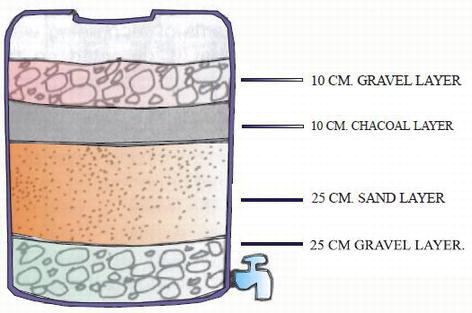 rain sand filter.png