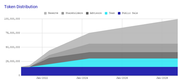 Token Distribution (3).png