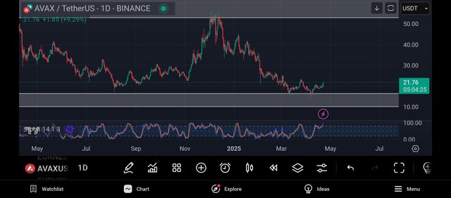 Screenshot_2025-04-22-19-55-35-769_com.tradingview.tradingviewapp.jpg