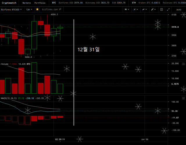 20181231_해외비트코인_12H.png
