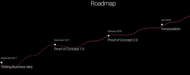 imusify-Roadmap-1.png