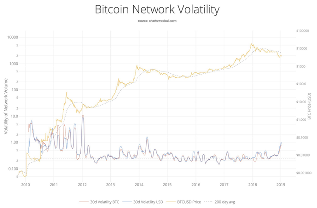 BTC-Network-Volatility.png