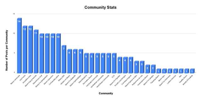Community Stats.png