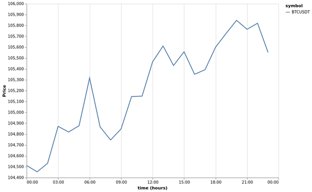 bitprice_20250607.png