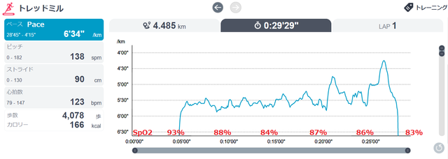 hypoxic20200126pace.png