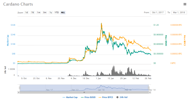 cardano charts.png