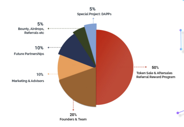 cowrium token distribution.png