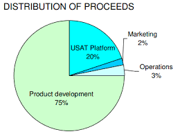 usat token distr.png