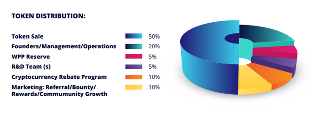 wpp-energy-token-distribution.png