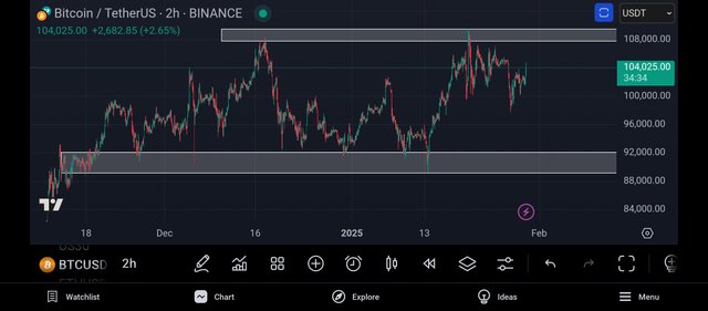 Screenshot_2025-01-29-22-25-26-202_com.tradingview.tradingviewapp.jpg