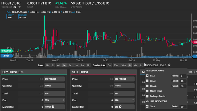 FROST _ BTC Chart.png