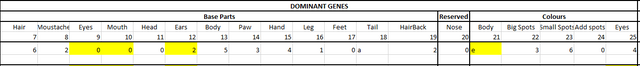 dominant genes example.PNG