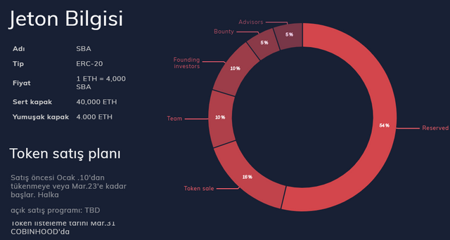 FireShot Capture 532 - simplyBrand.io I Blockchain Sahteciliğe Karşı T_ - https___simplybrand.io_en_.png