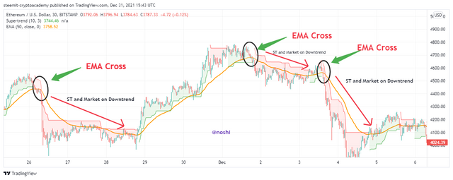 ETHUSD_2021-12-31_20-43-30.png